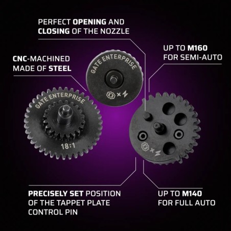 Gate - Set d'engrenages high speed EON CNC 13:1