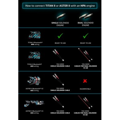 Gate - Titan II Bluetooth® pour gearbox V2 AEG - Câblage arrière